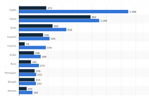 Statista 2021